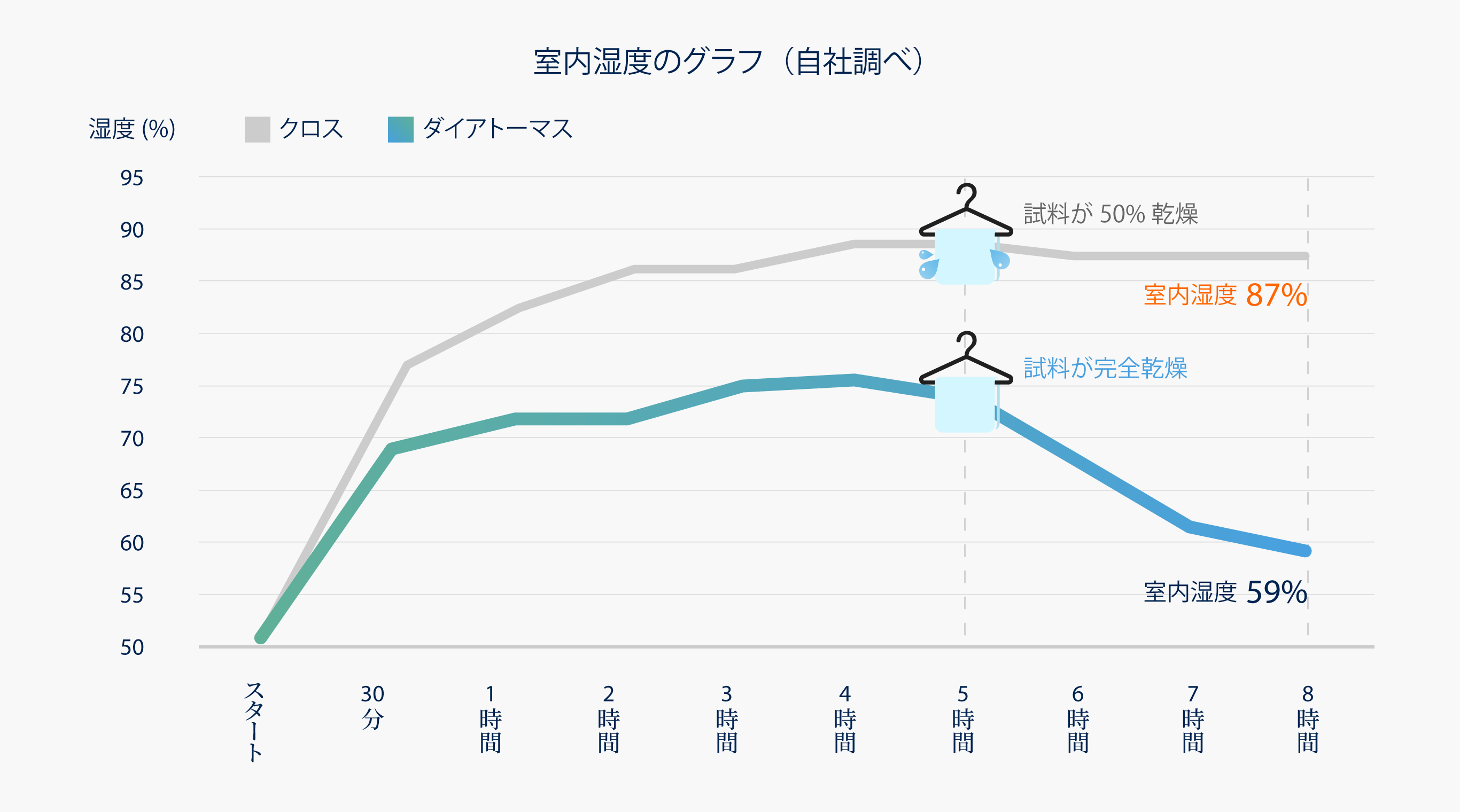 室内湿度グラフ